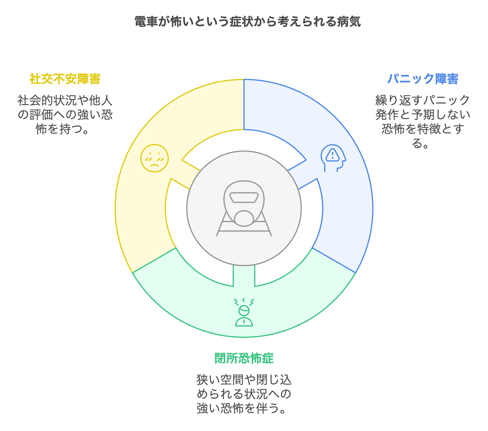 閉所 恐怖 症 原因