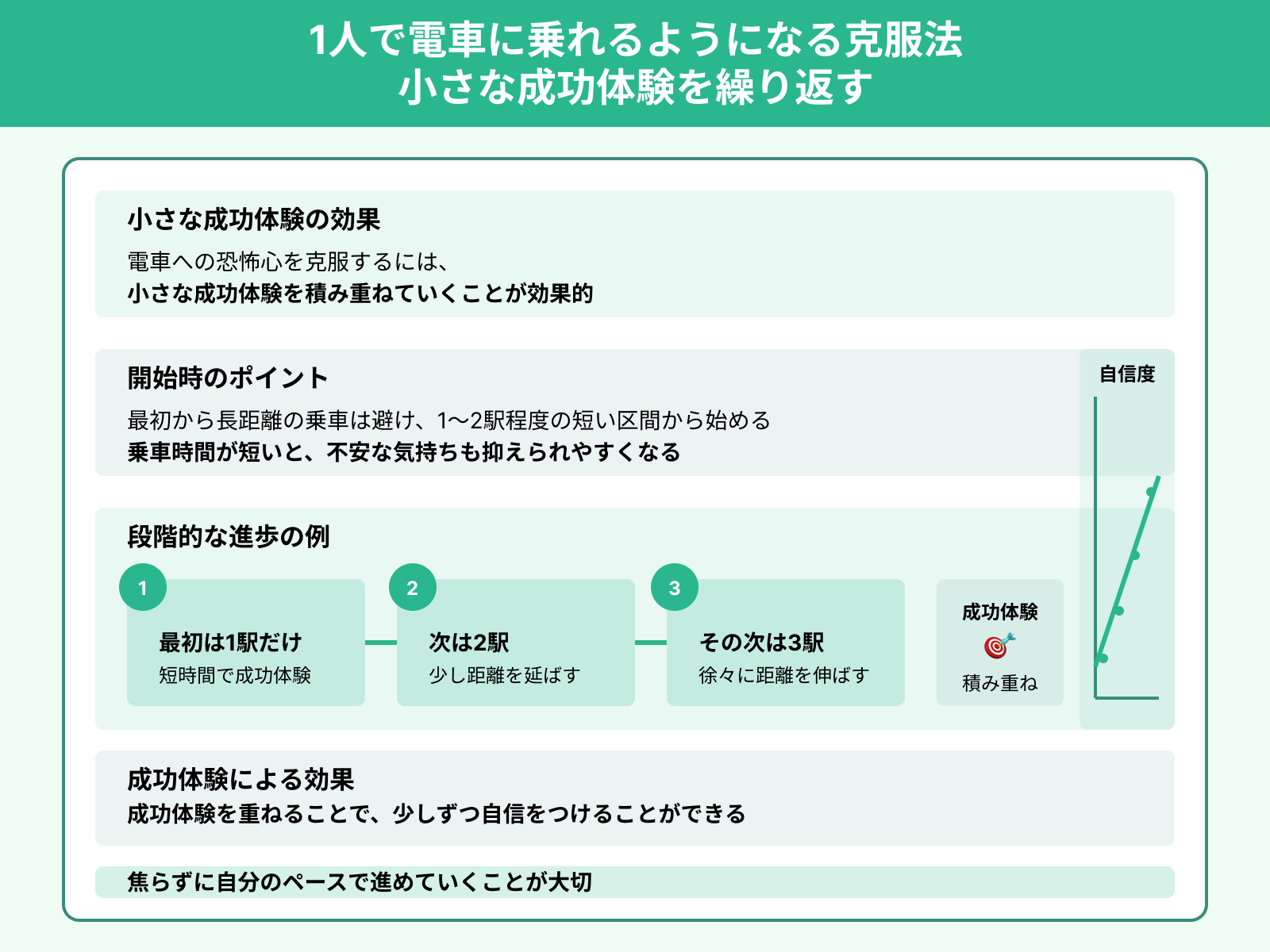1人で電車に乗れるようになる克服法 小さな成功体験を繰り返す