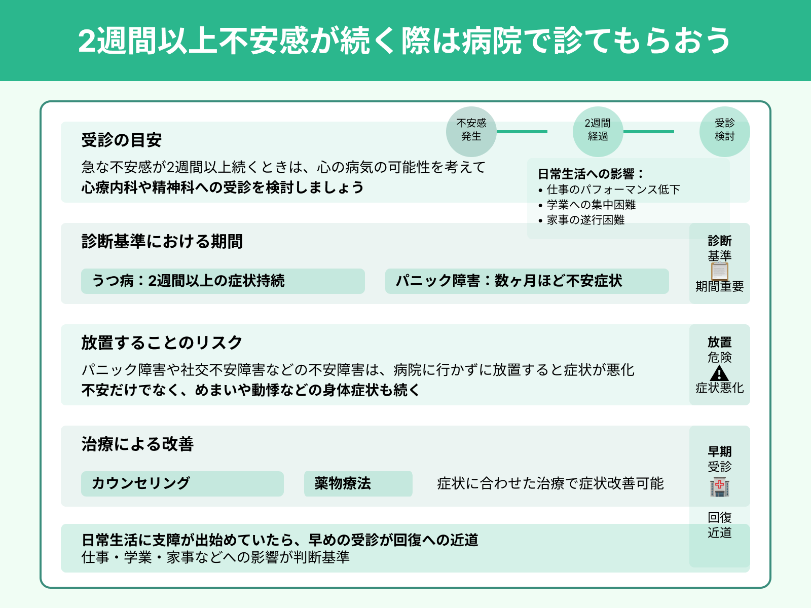 2週間以上不安感が続く際は病院で診てもらおう
