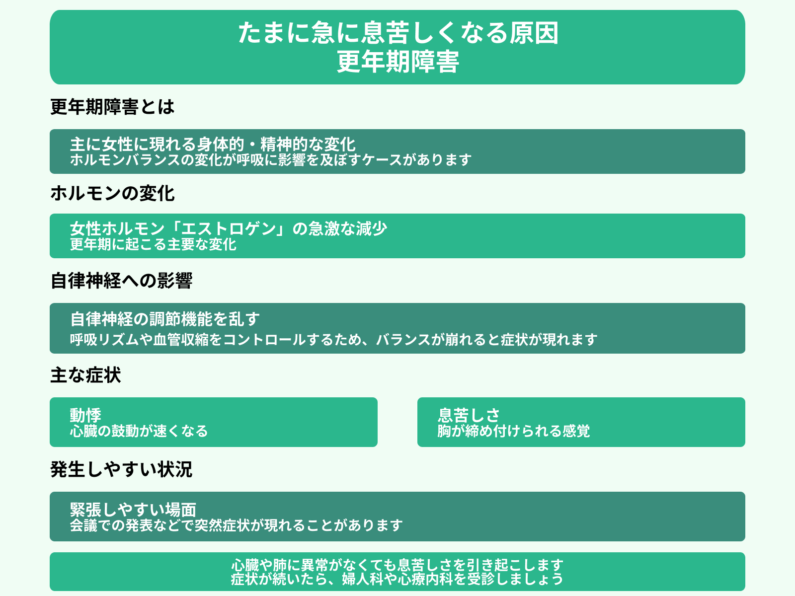 たまに急に息苦しくなる原因 更年期障害