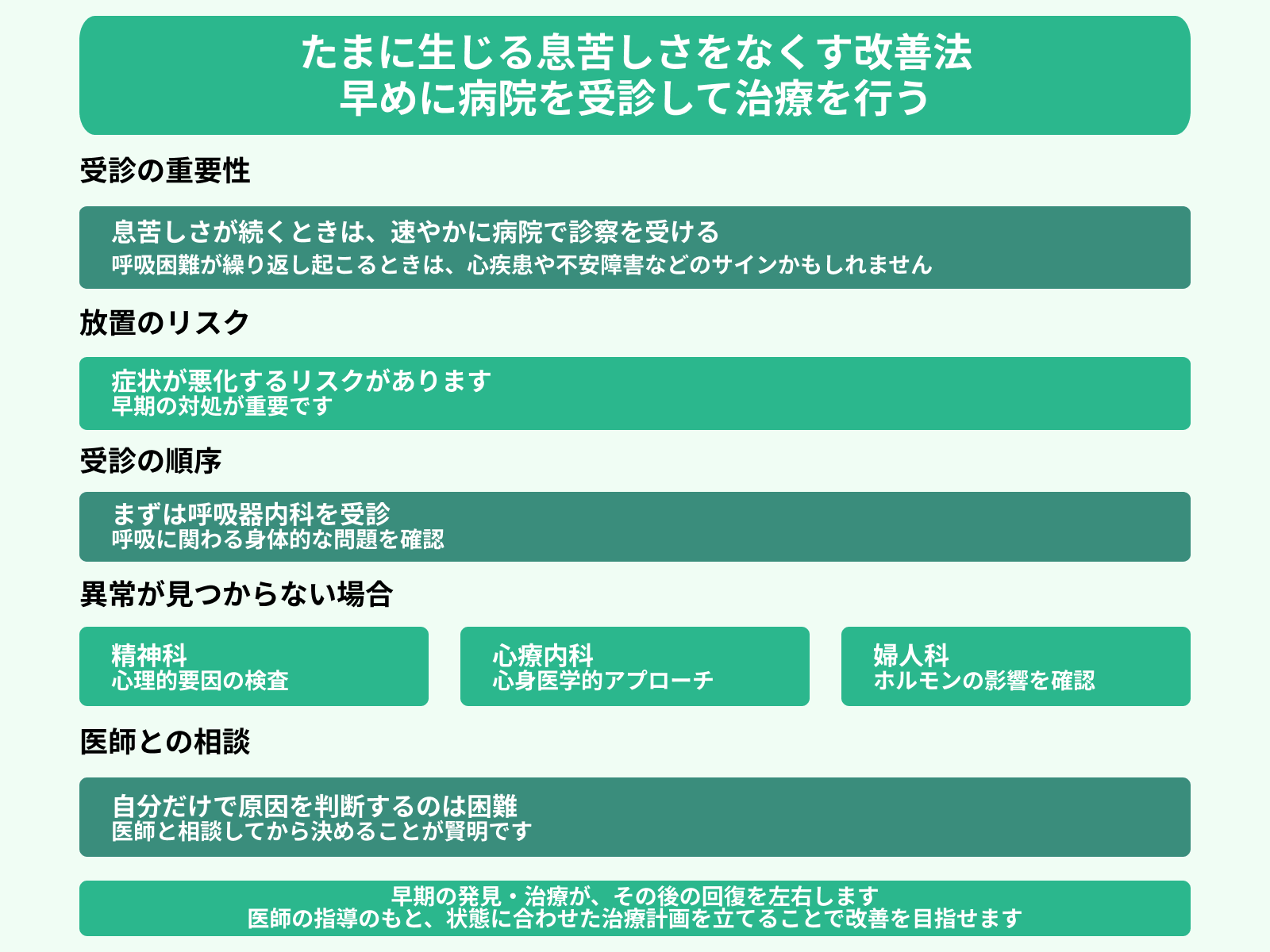 たまに生じる息苦しさをなくす改善法 早めに病院を受診して治療を行う