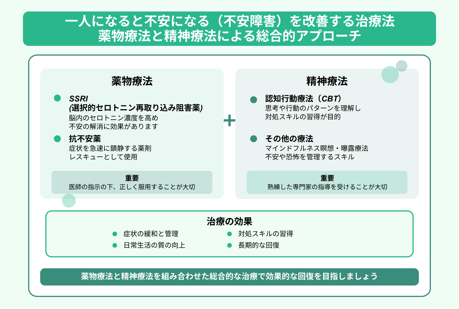 一人になると不安になる（不安障害）を改善する治療法 薬物療法と精神療法による総合的アプローチ
