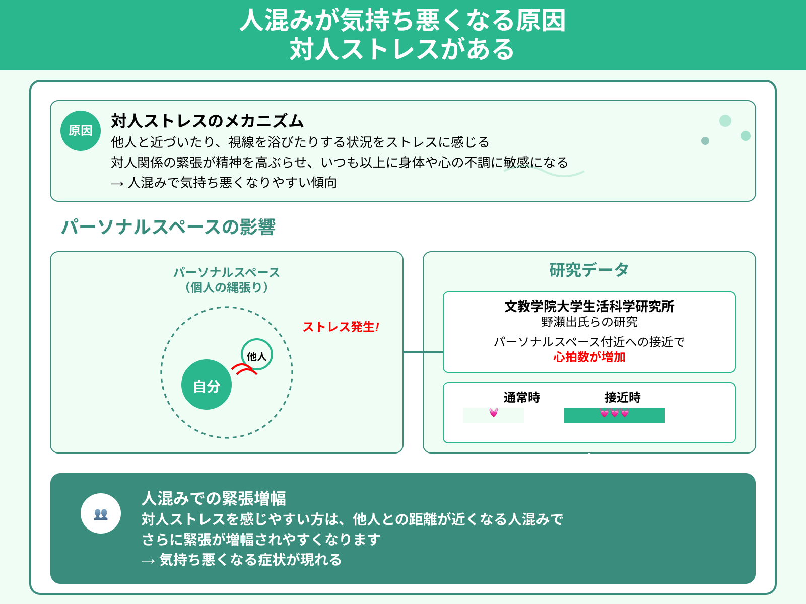 人混みが気持ち悪くなる原因 対人ストレスがある