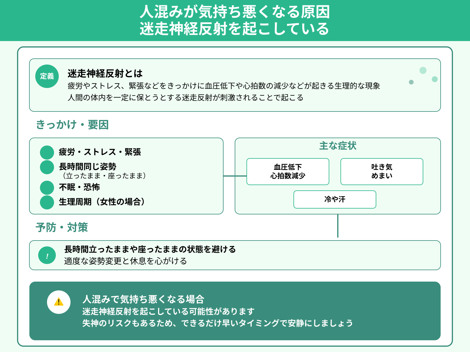 人混みが気持ち悪くなる原因 迷走神経反射を起こしている