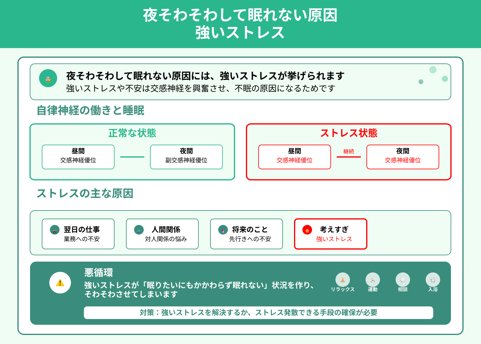 夜そわそわして眠れない原因 強いストレス