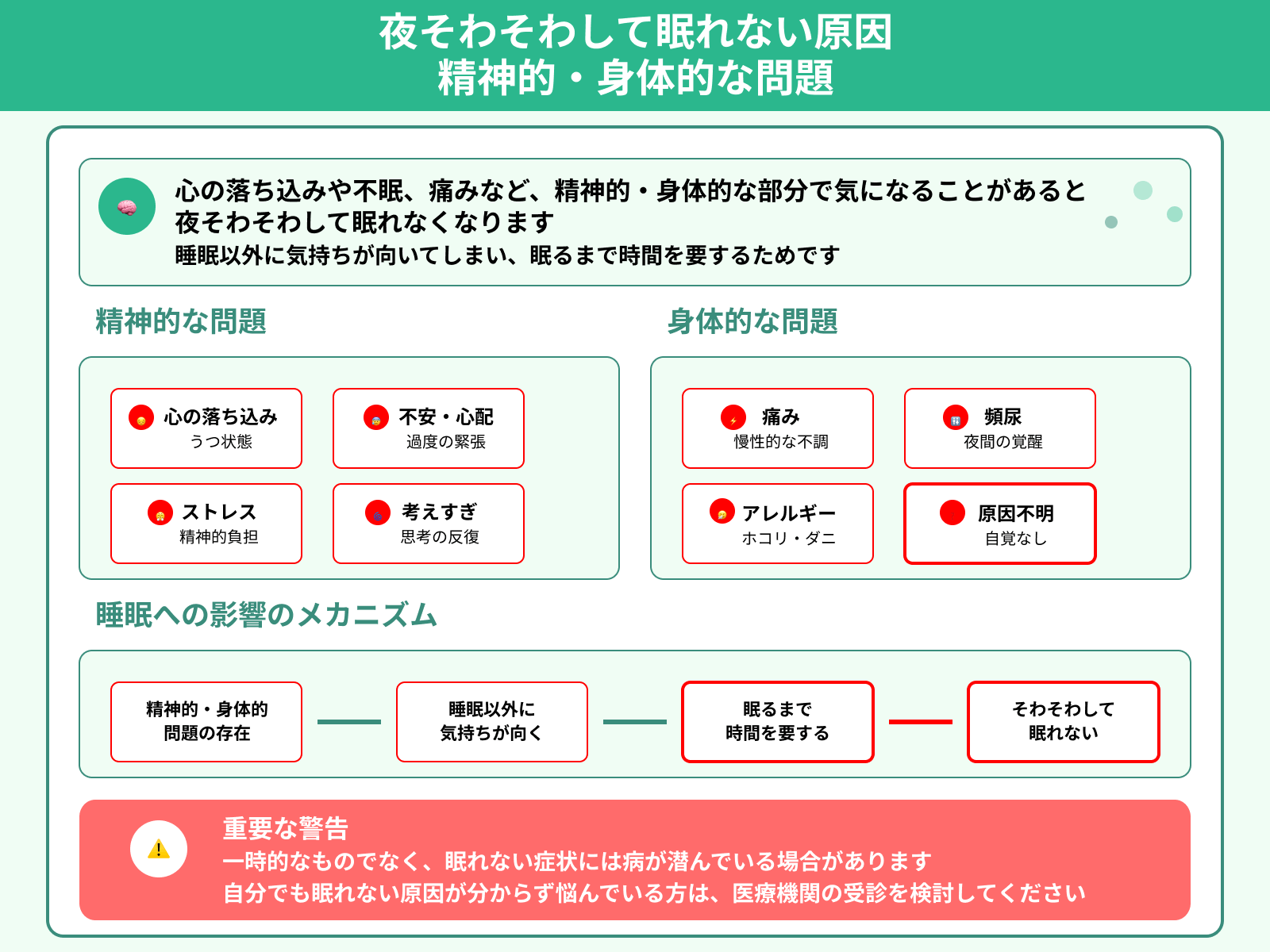 夜そわそわして眠れない原因 精神的・身体的な問題