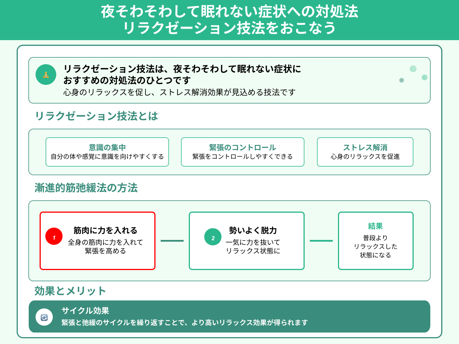 夜そわそわして眠れない症状への対処法 リラクゼーション技法をおこなう