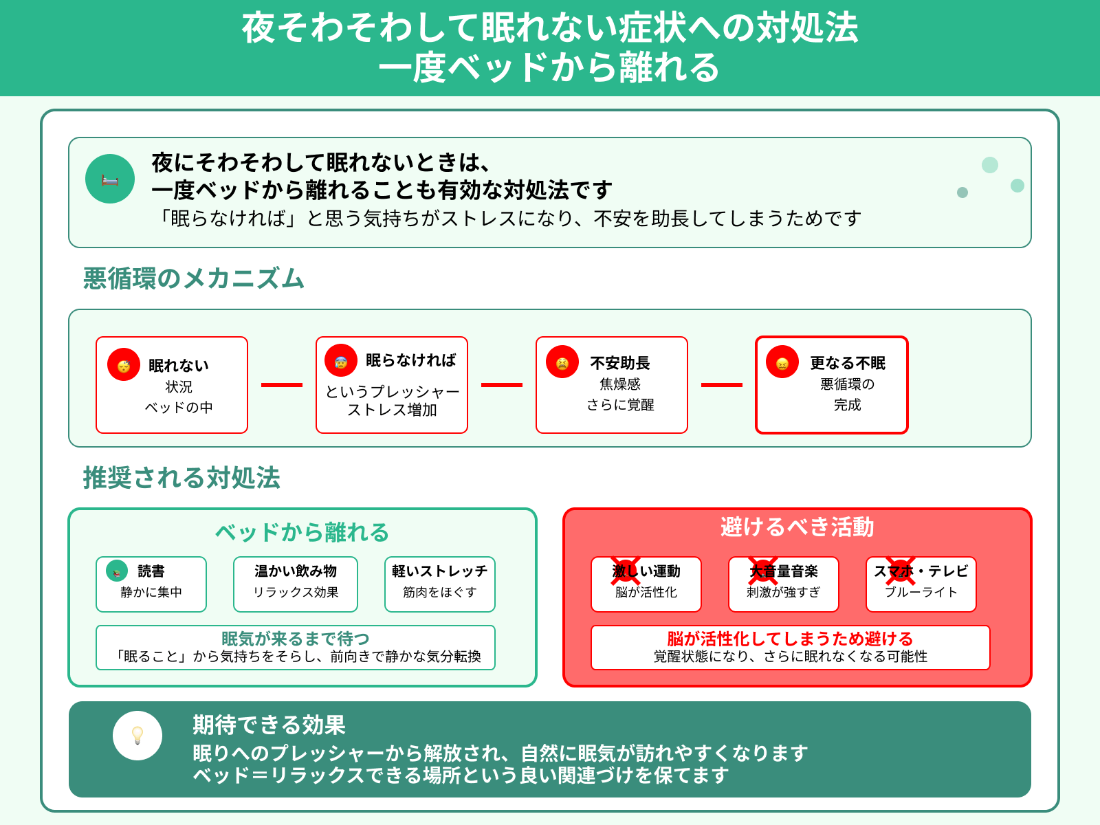 夜そわそわして眠れない症状への対処法 一度ベッドから離れる