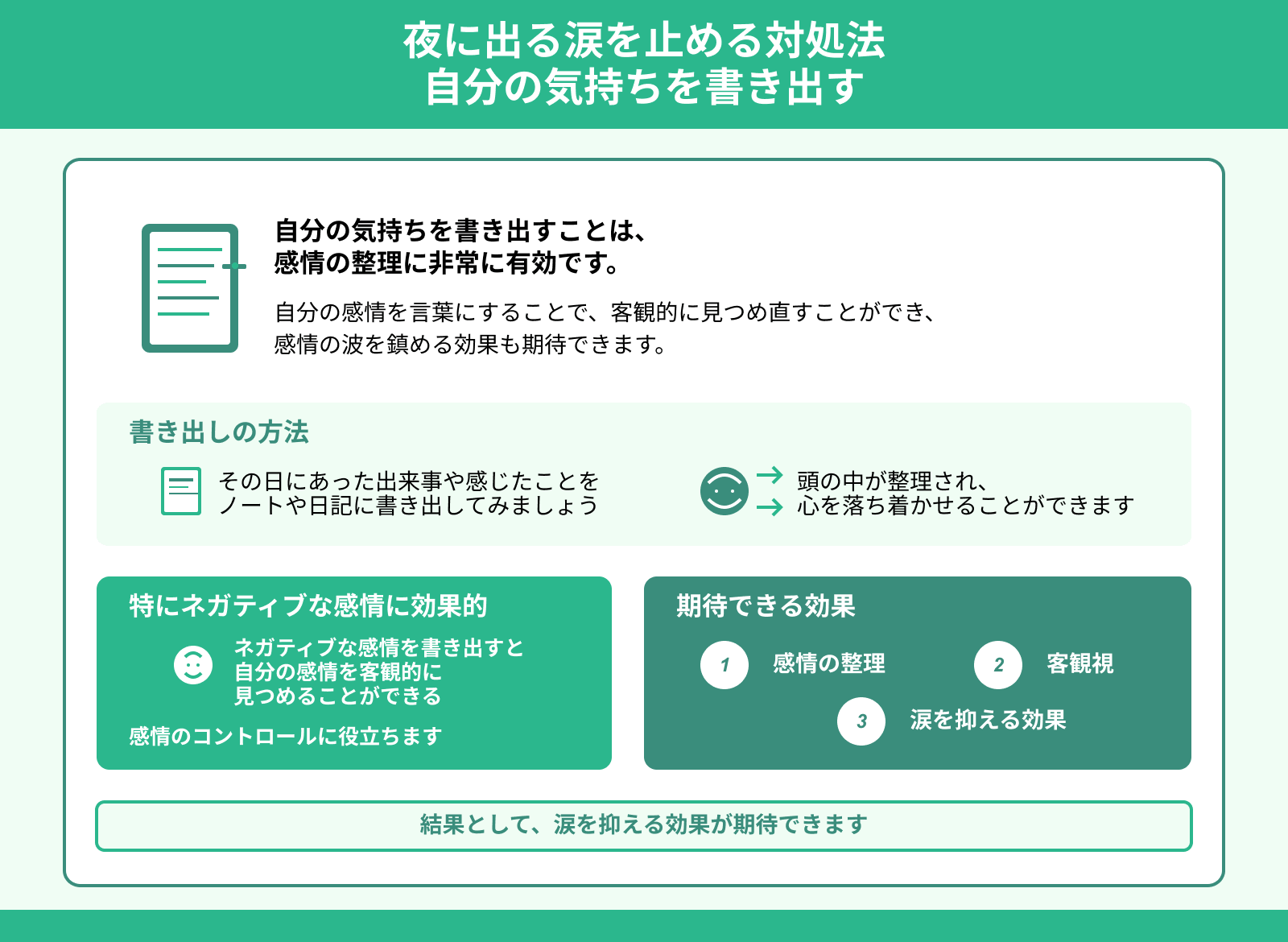 夜に出る涙を止める対処法 自分の気持ちを書き出す