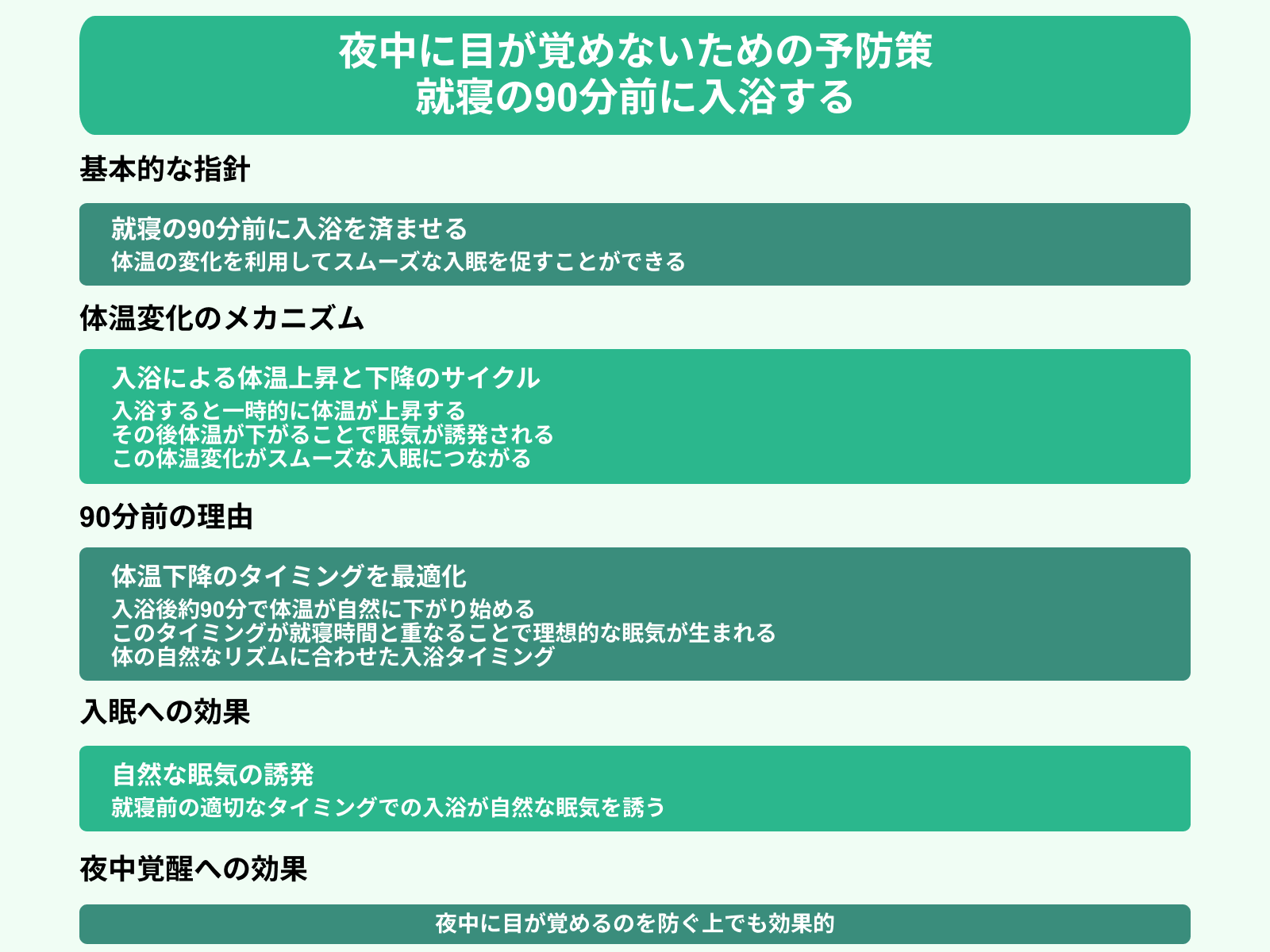 夜中に目が覚めないための予防策 就寝の90分前に入浴する