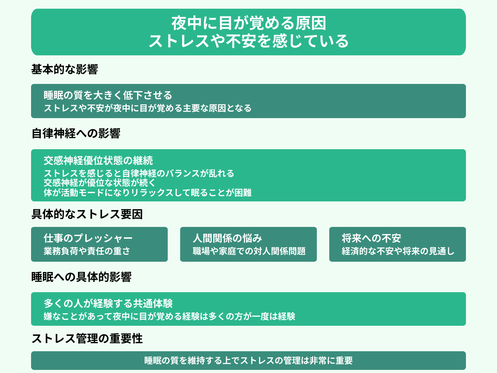 夜中に目が覚める原因 ストレスや不安を感じている