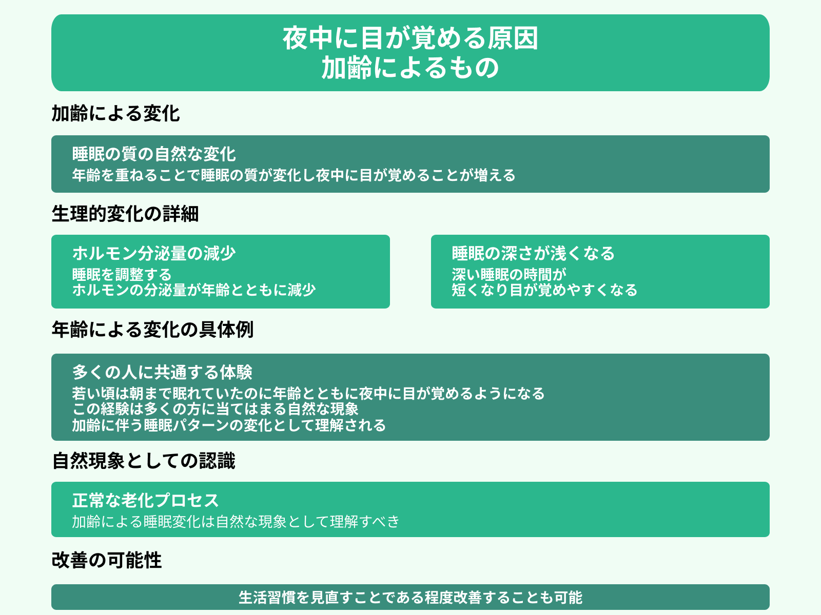 夜中に目が覚める原因 加齢によるもの