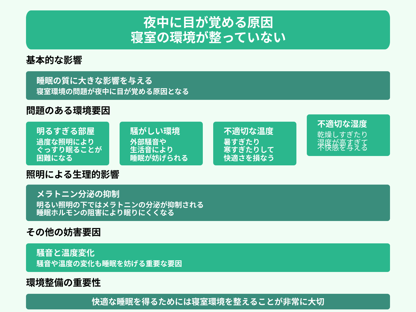 夜中に目が覚める原因 寝室の環境が整っていない