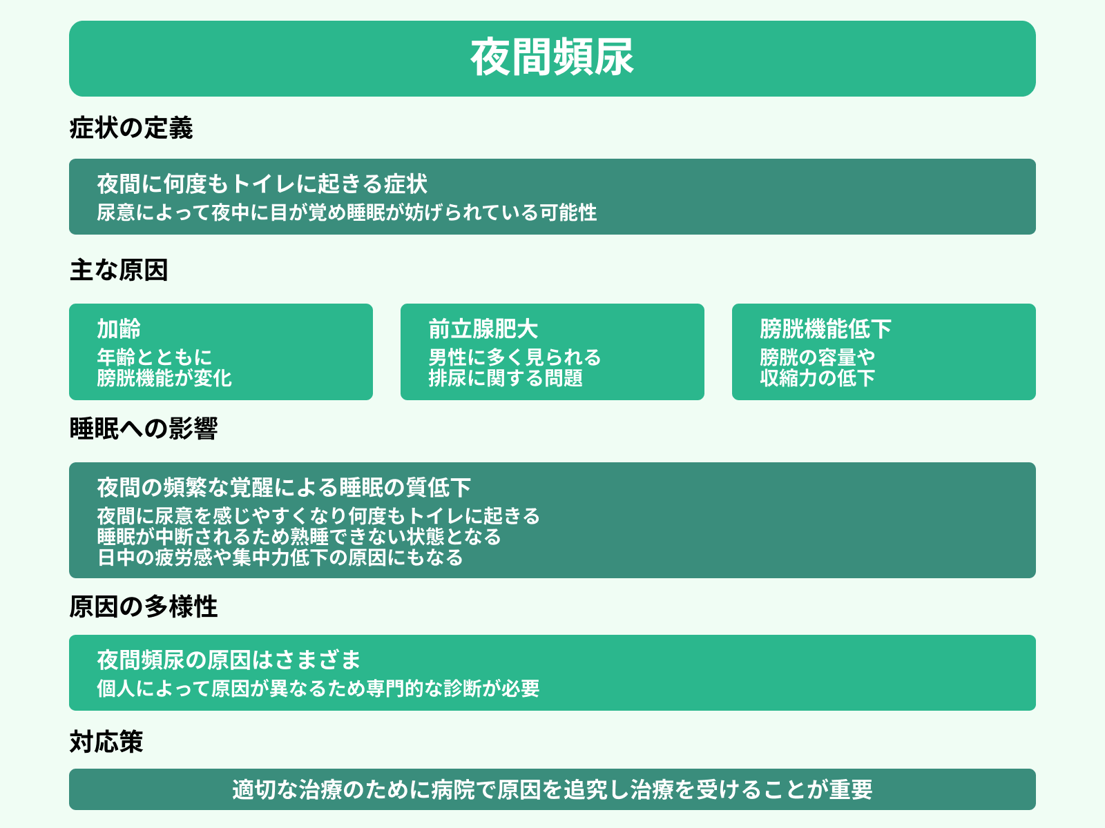 夜間頻尿