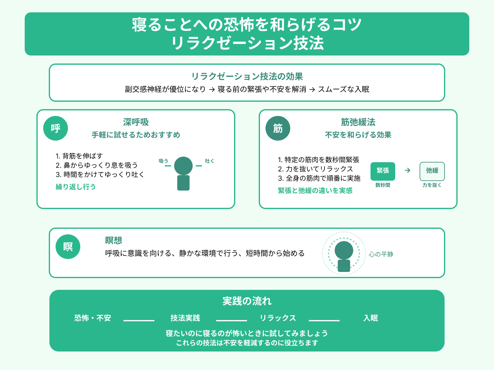 寝ることへの恐怖を和らげるコツ リラクゼーション技法