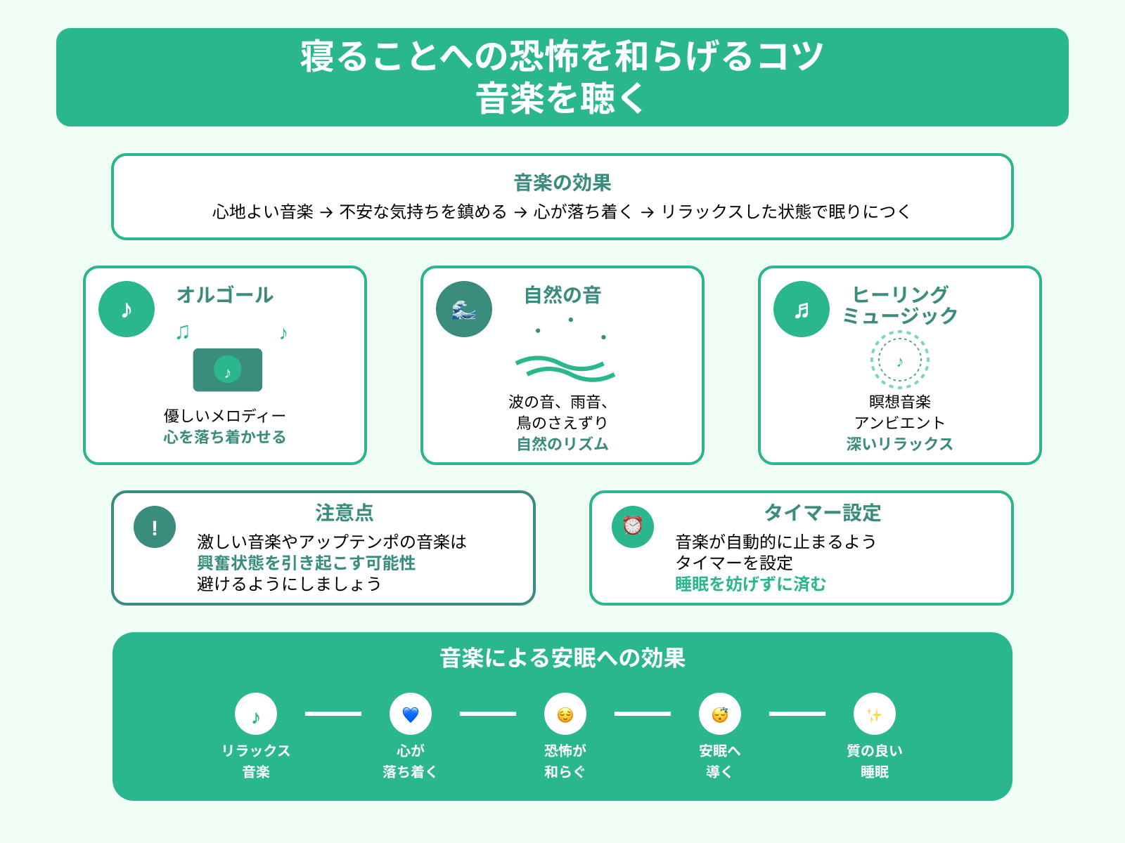 寝ることへの恐怖を和らげるコツ 音楽を聴く