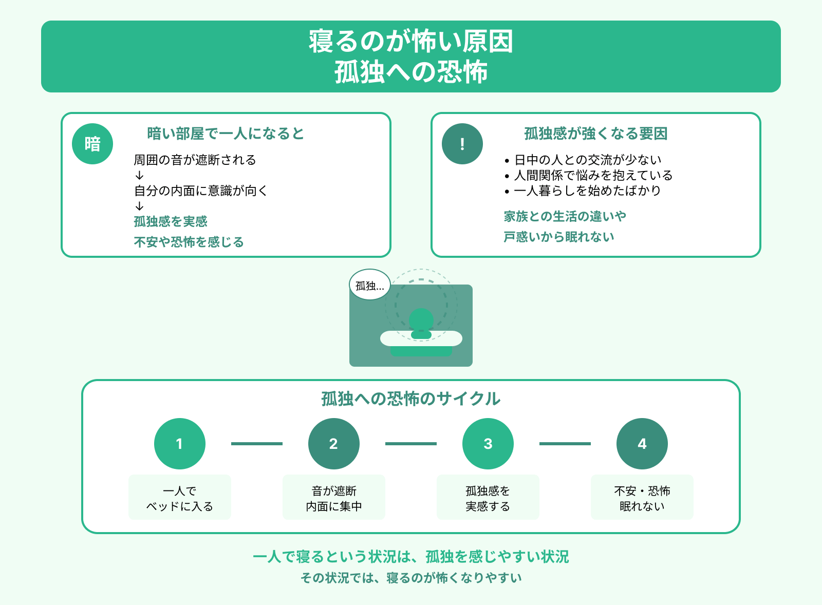 寝るのが怖い原因 孤独への恐怖
