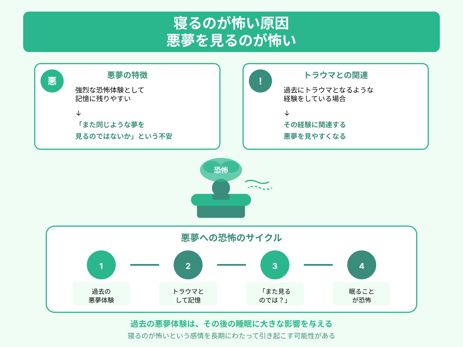 寝るのが怖い原因 悪夢を見るのが怖い