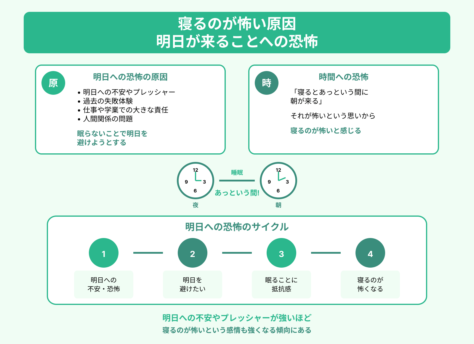 寝るのが怖い原因 明日が来ることへの恐怖