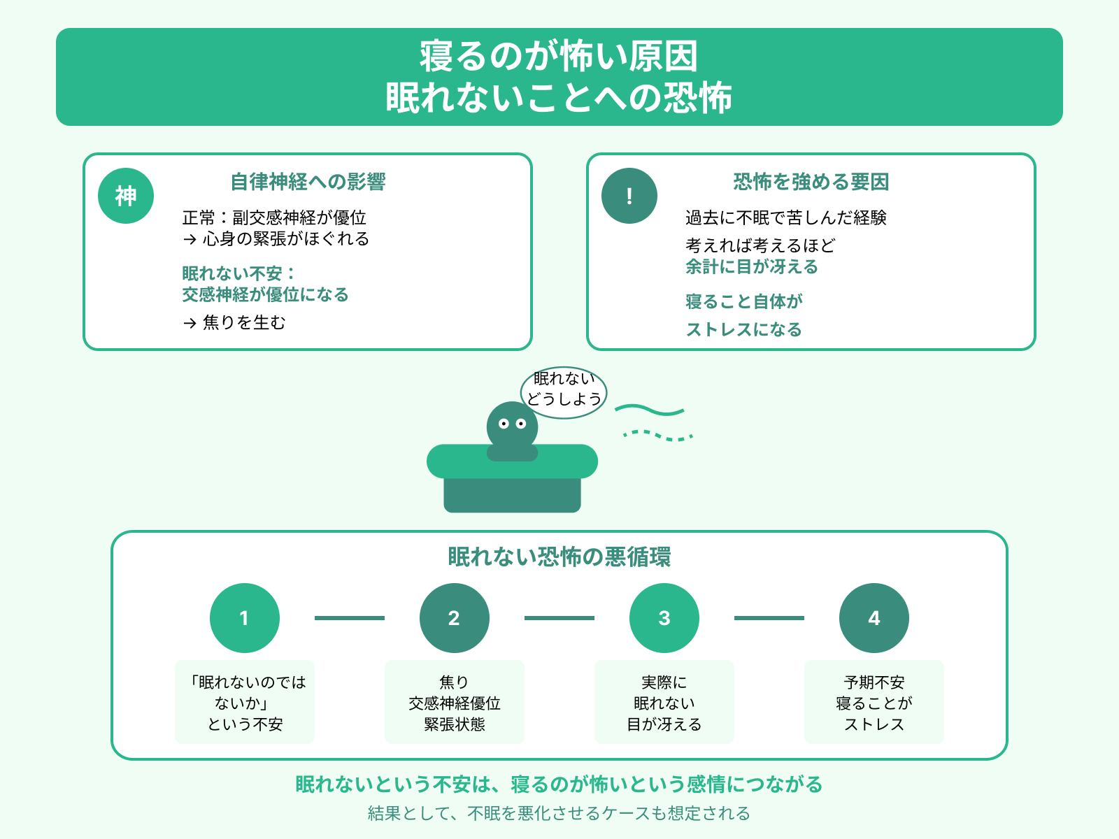 寝るのが怖い原因 眠れないことへの恐怖