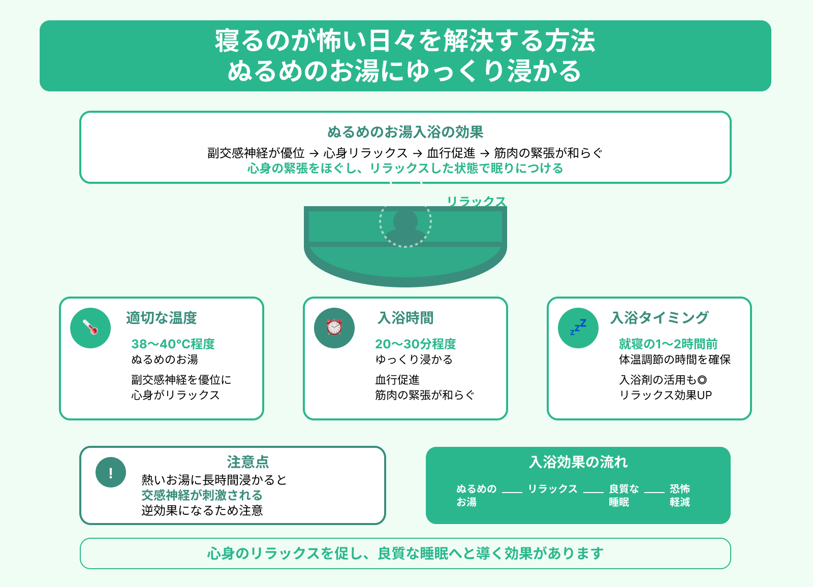 寝るのが怖い日々を解決する方法 ぬるめのお湯にゆっくり浸かる