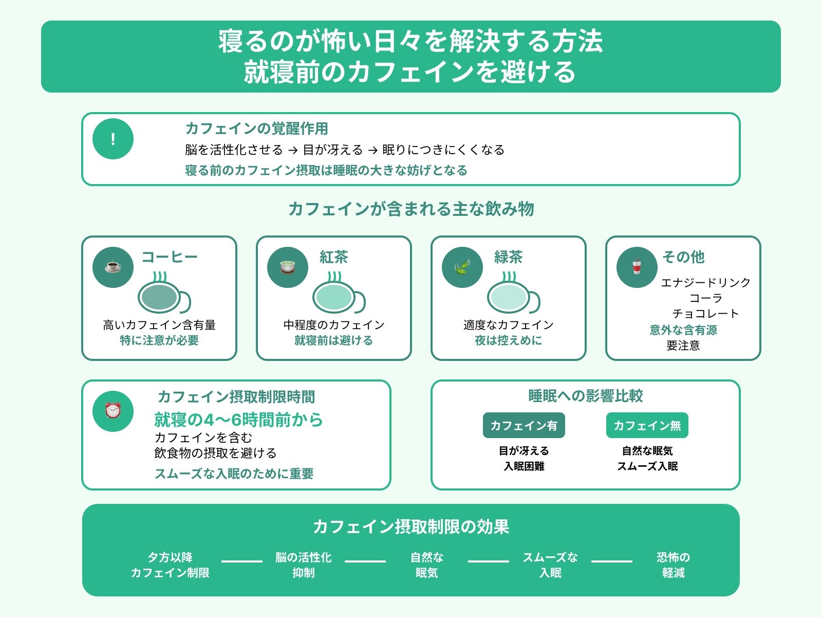 寝るのが怖い日々を解決する方法 就寝前のカフェインを避ける