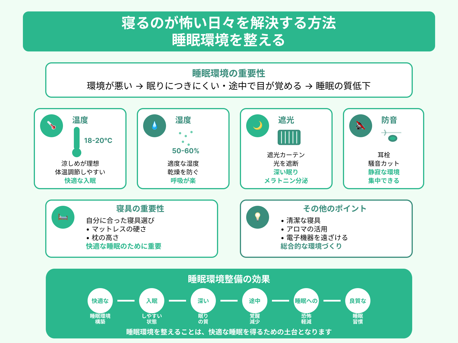 寝るのが怖い日々を解決する方法 睡眠環境を整える