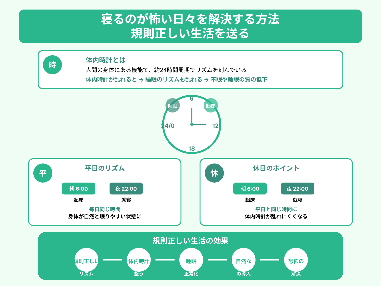 寝るのが怖い日々を解決する方法 規則正しい生活を送る