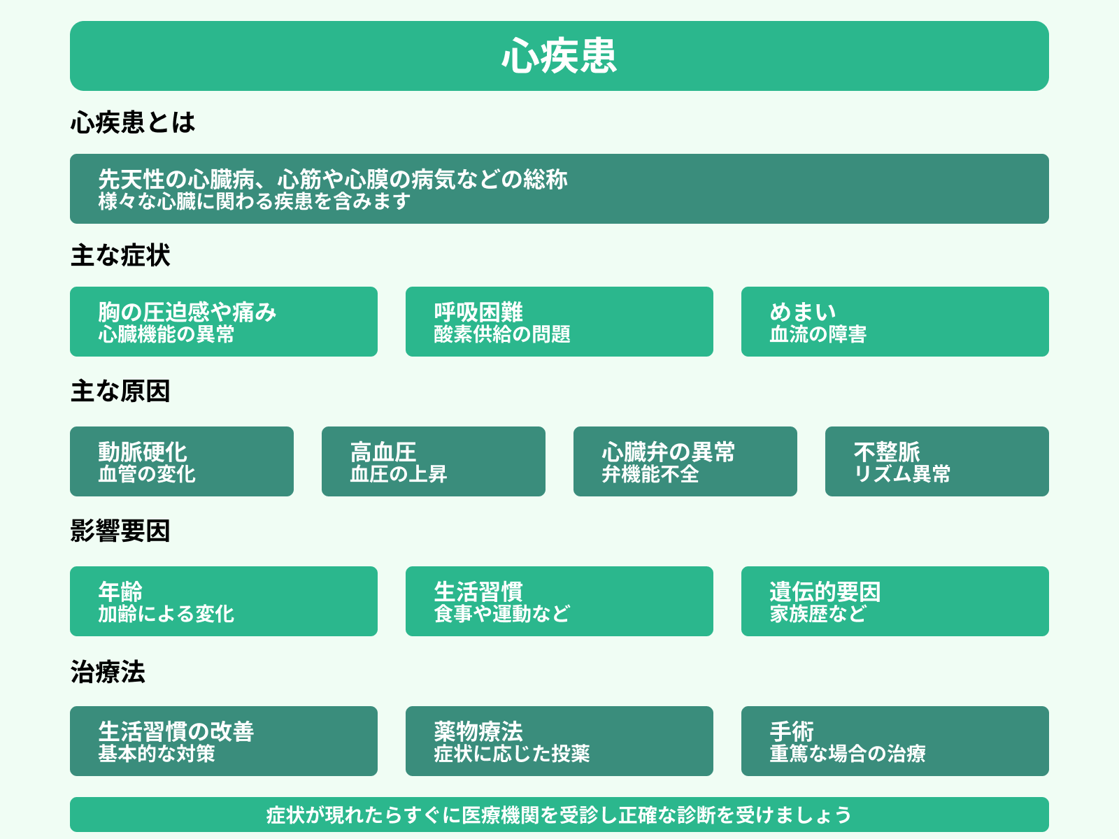 心疾患