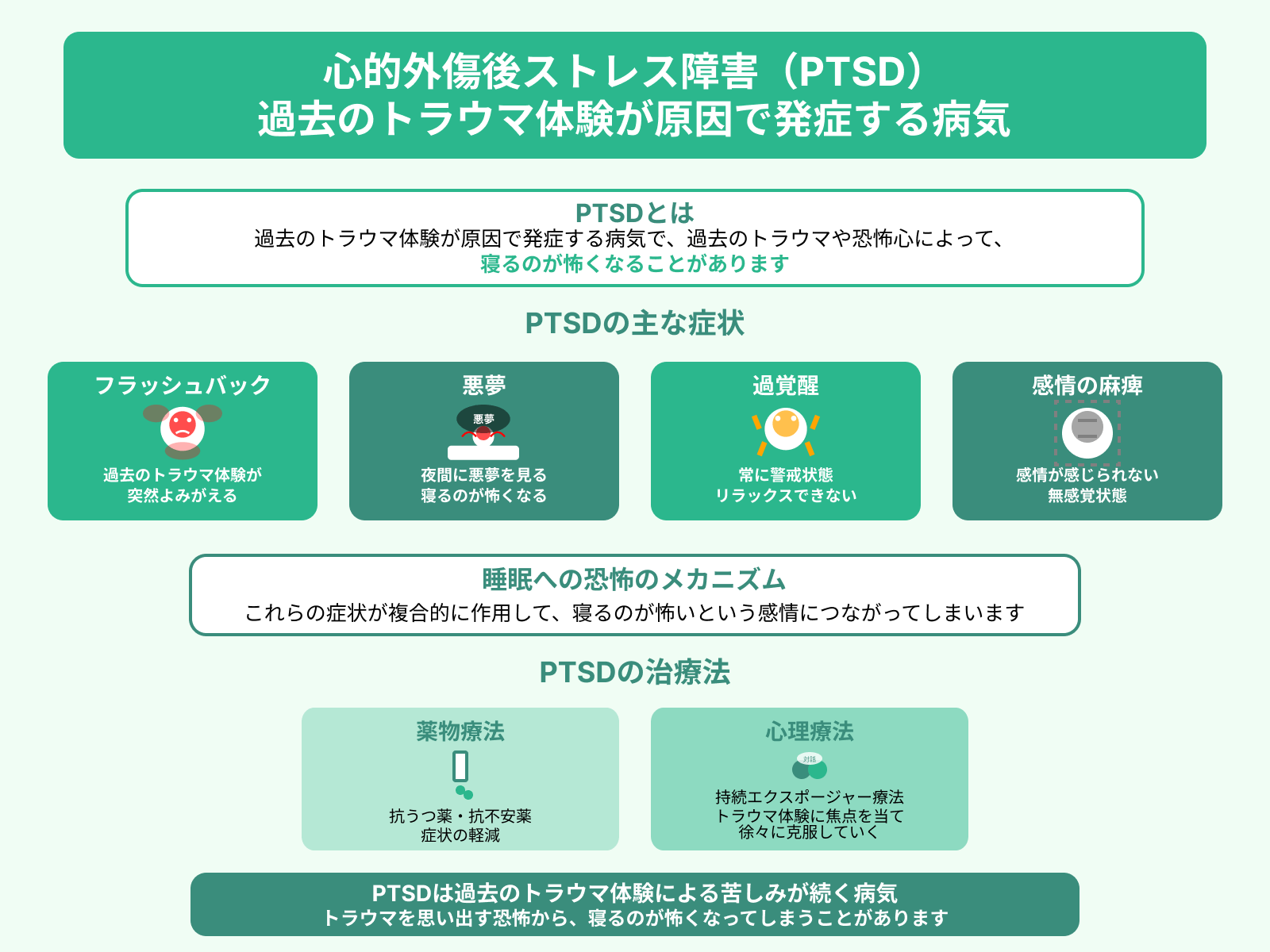 心的外傷後ストレス障害（PTSD） 過去のトラウマ体験が原因で発症する病気