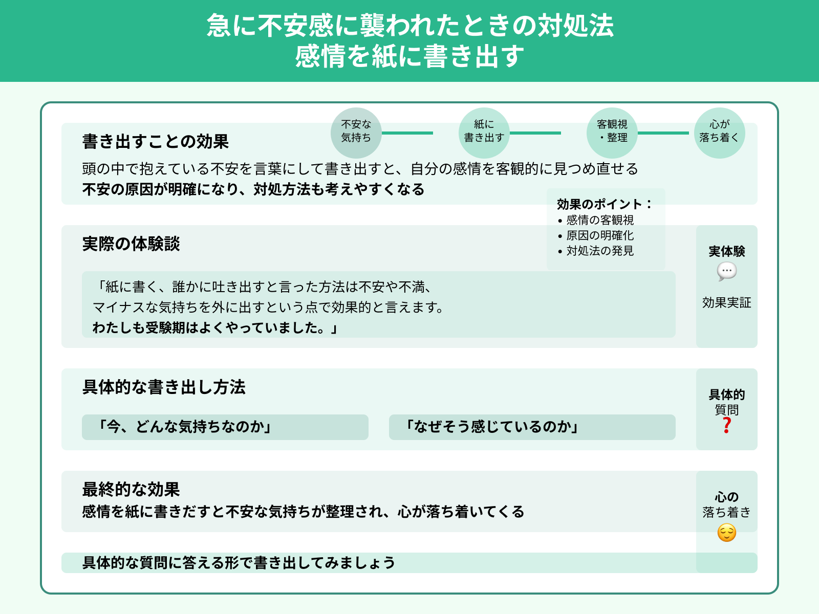 急に不安感に襲われたときの対処法 感情を紙に書き出す