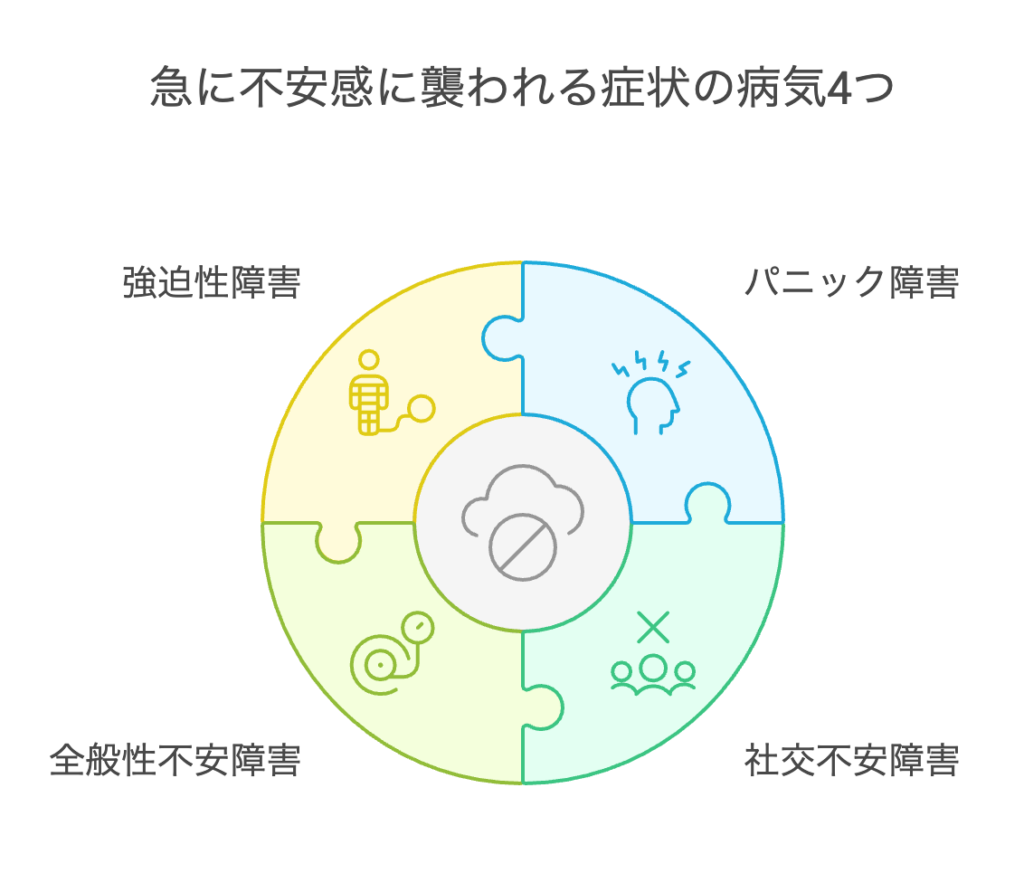 急に不安感に襲われる症状の病気4つ