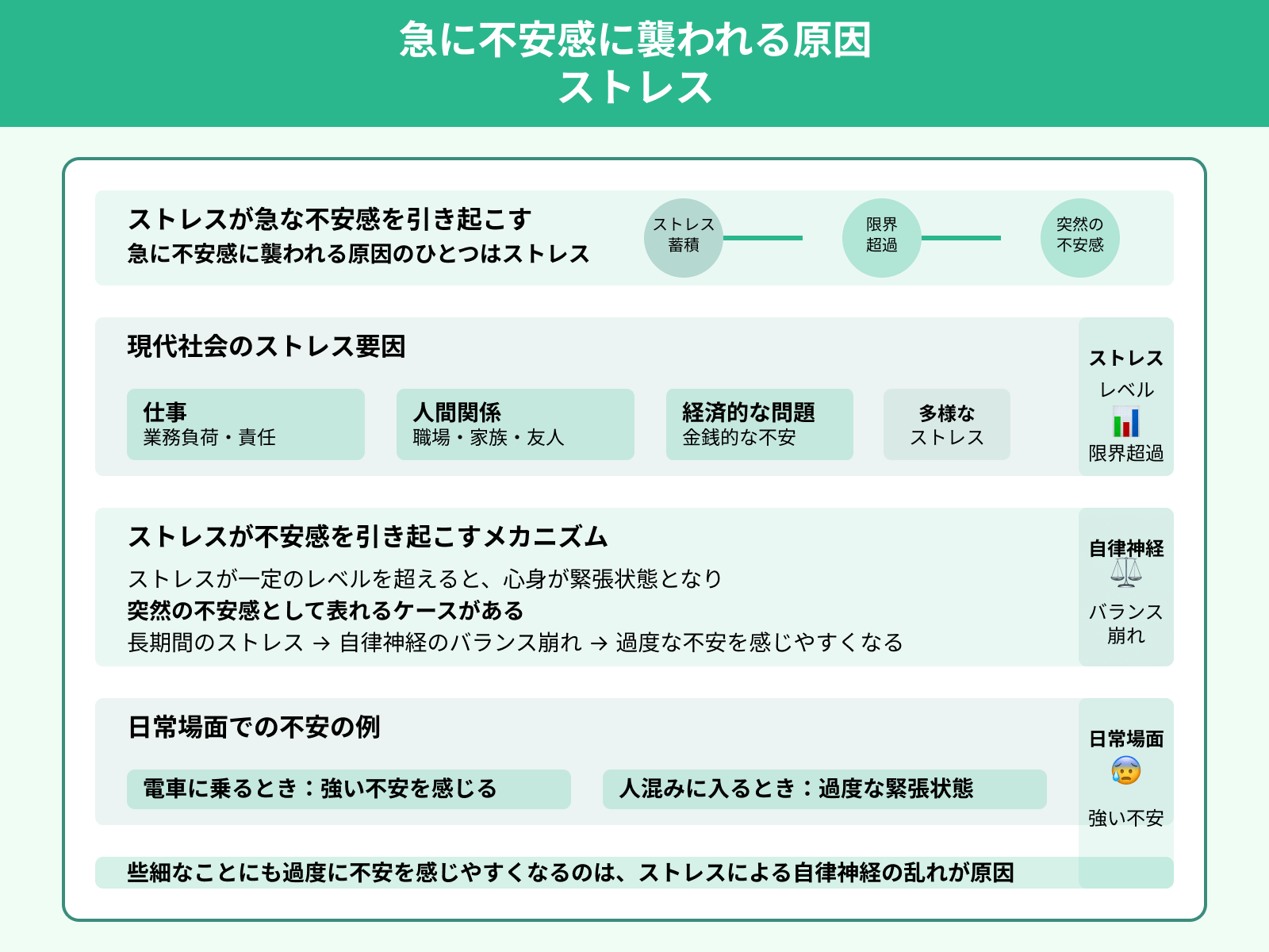 急に不安感に襲われる原因 ストレス