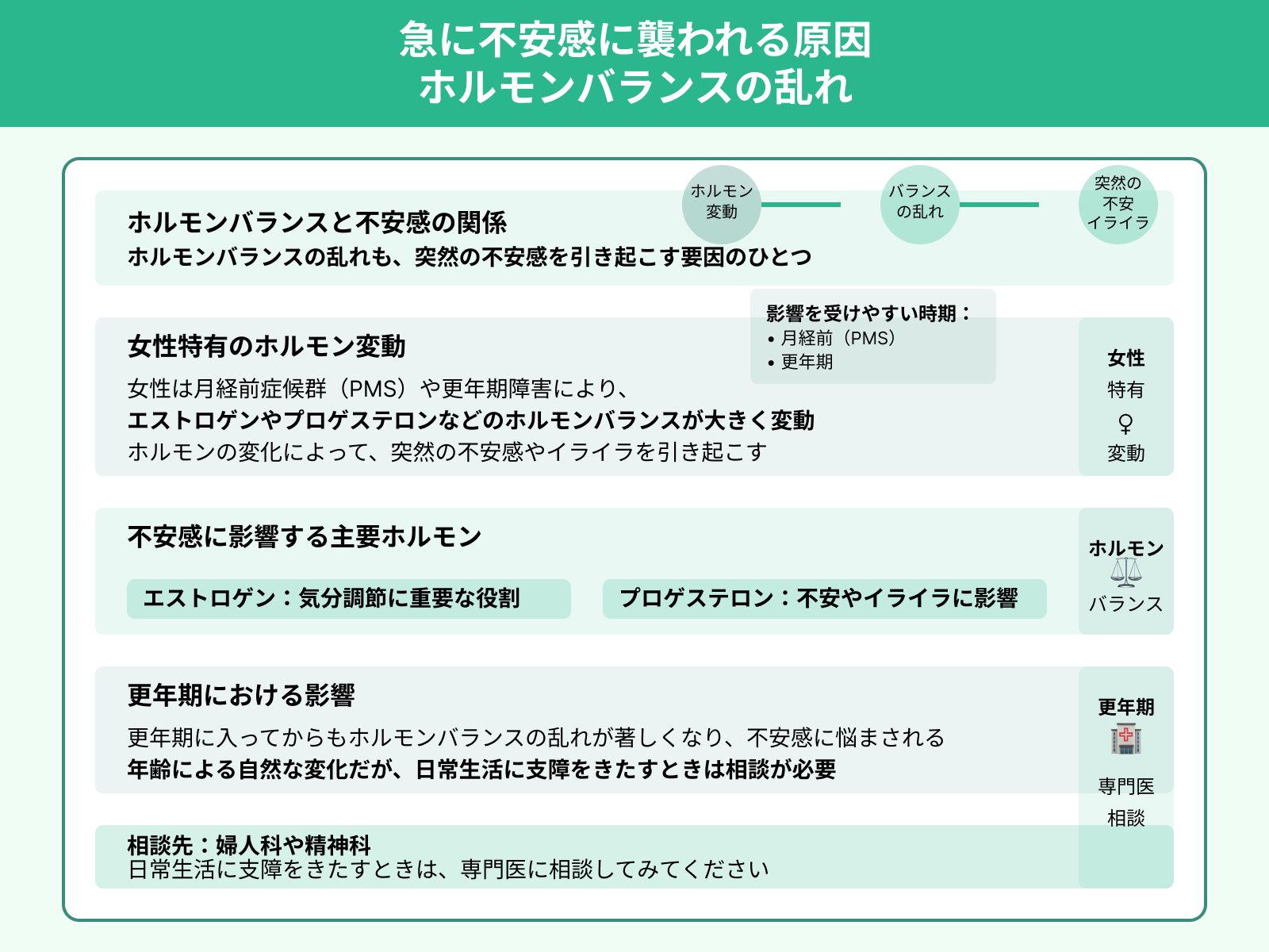 急に不安感に襲われる原因 ホルモンバランスの乱れ