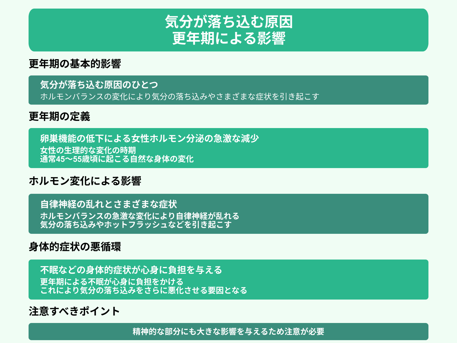 気分が落ち込む原因 更年期による影響