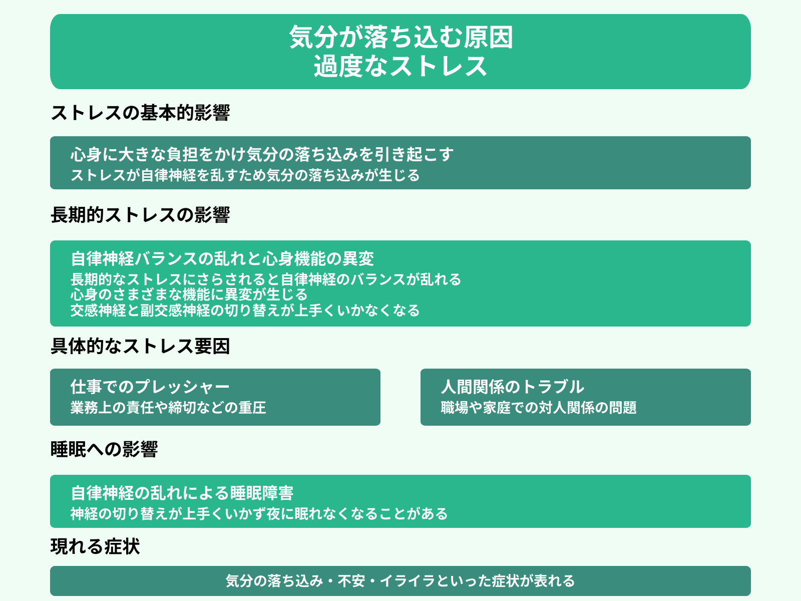 気分が落ち込む原因 過度なストレス