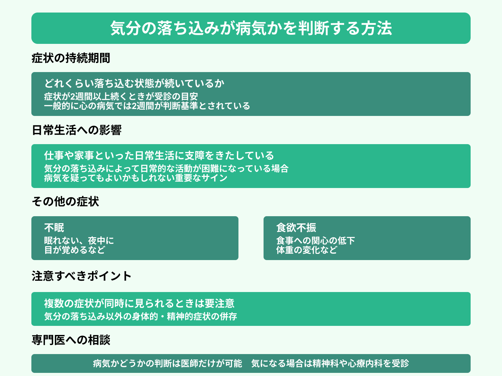 気分の落ち込みが病気かを判断する方法