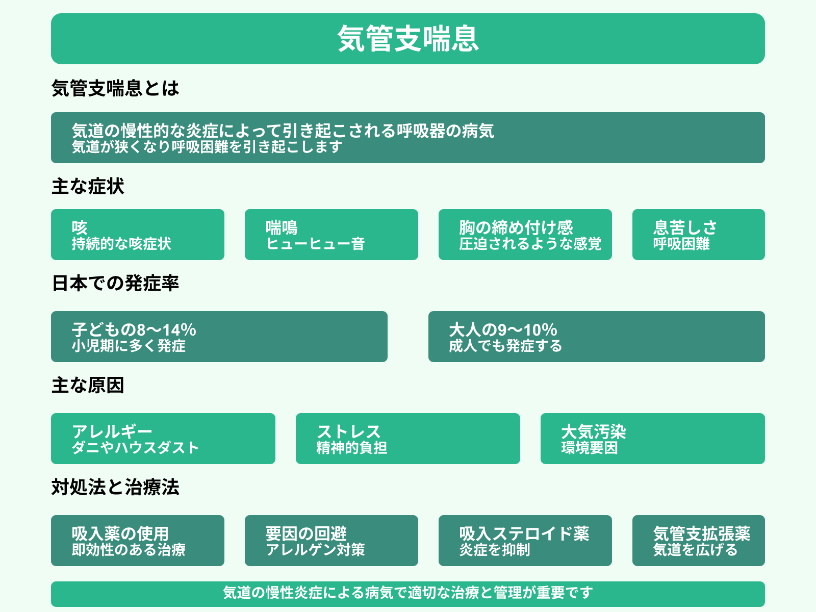 気管支喘息