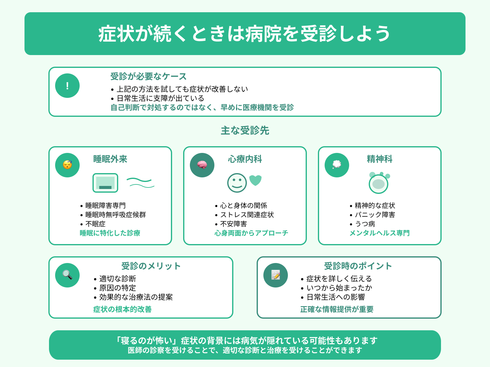症状が続くときは病院を受診しよう