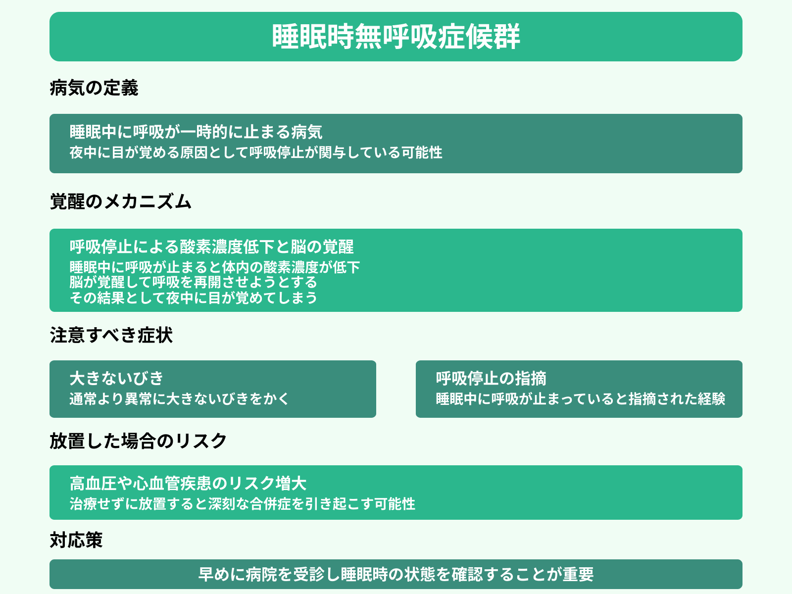 睡眠時無呼吸症候群