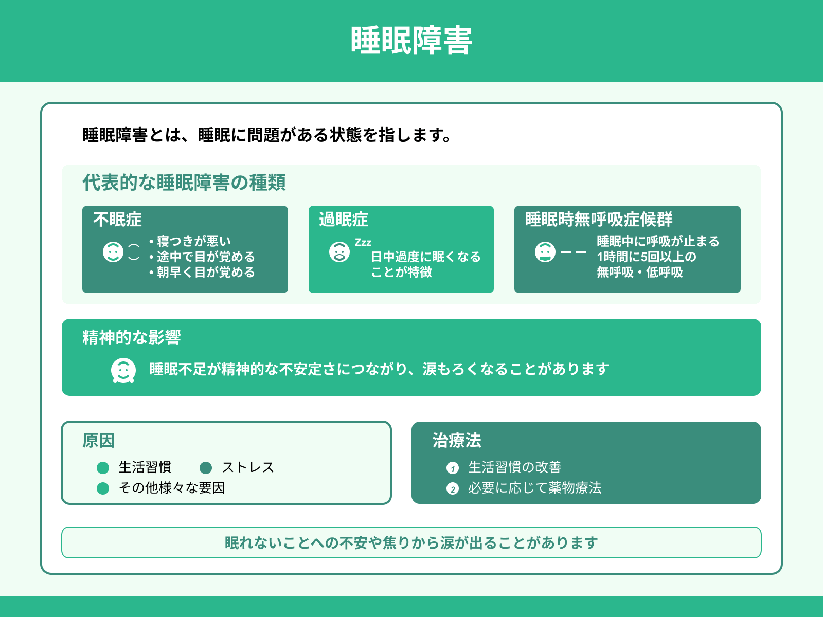 睡眠障害