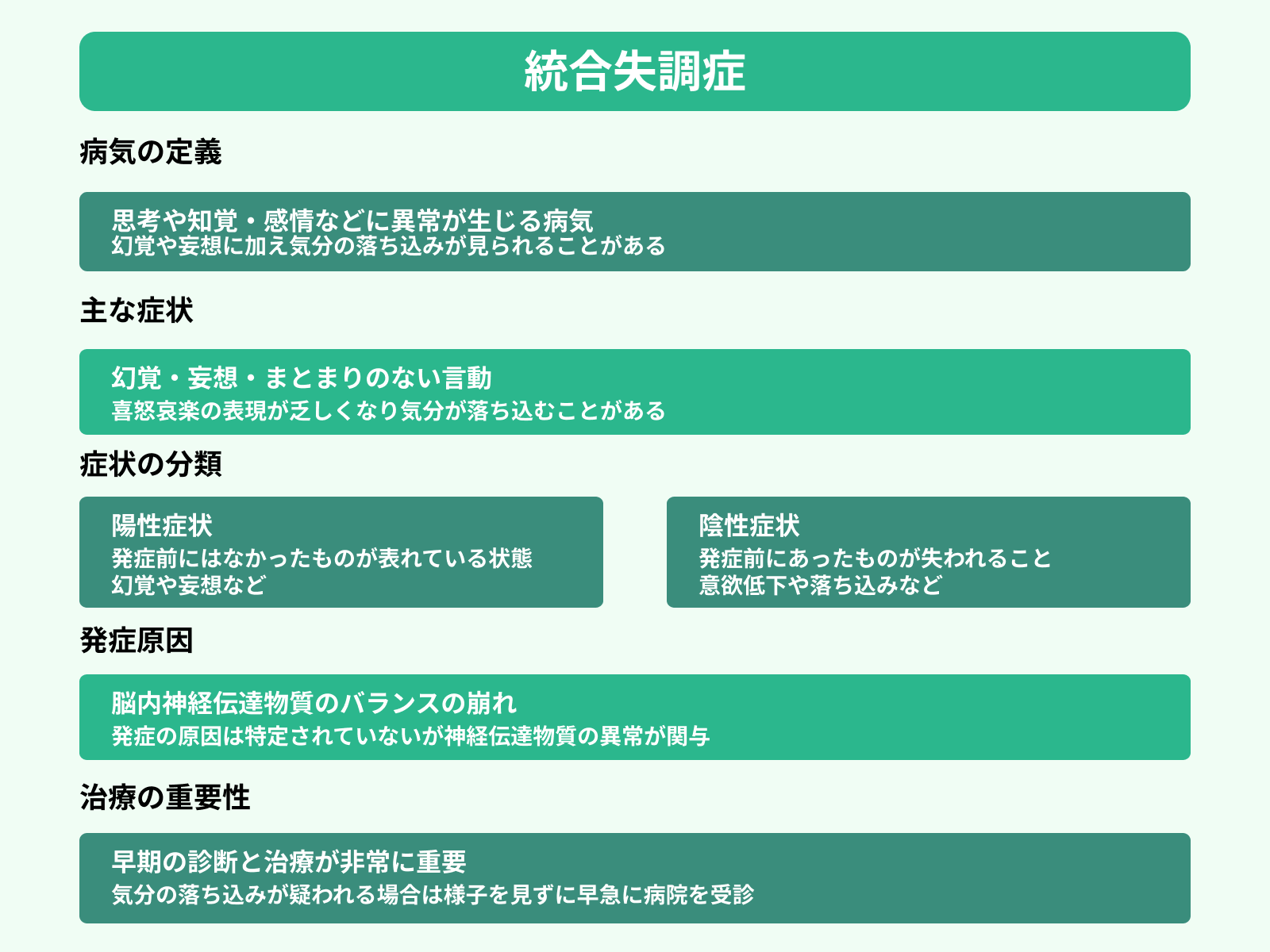 統合失調症