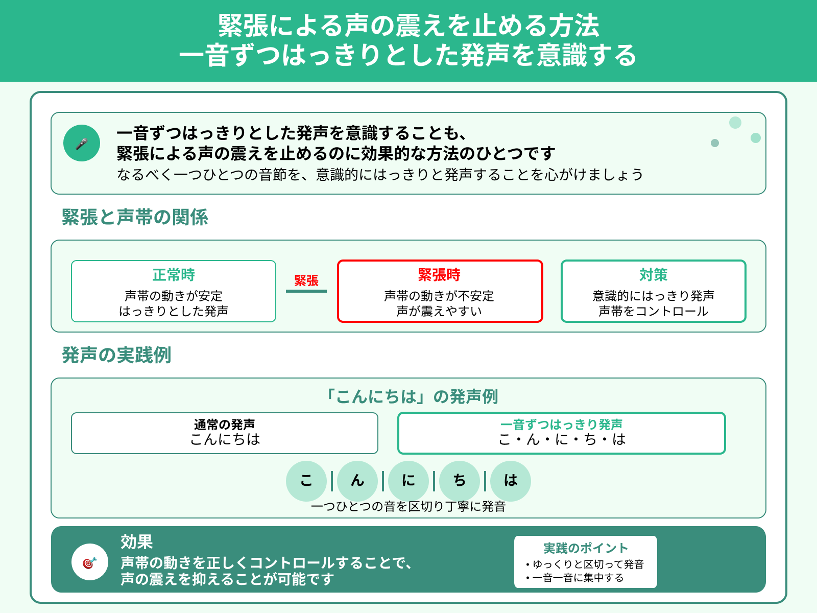 緊張による声の震えを止める方法 一音ずつはっきりとした発声を意識する