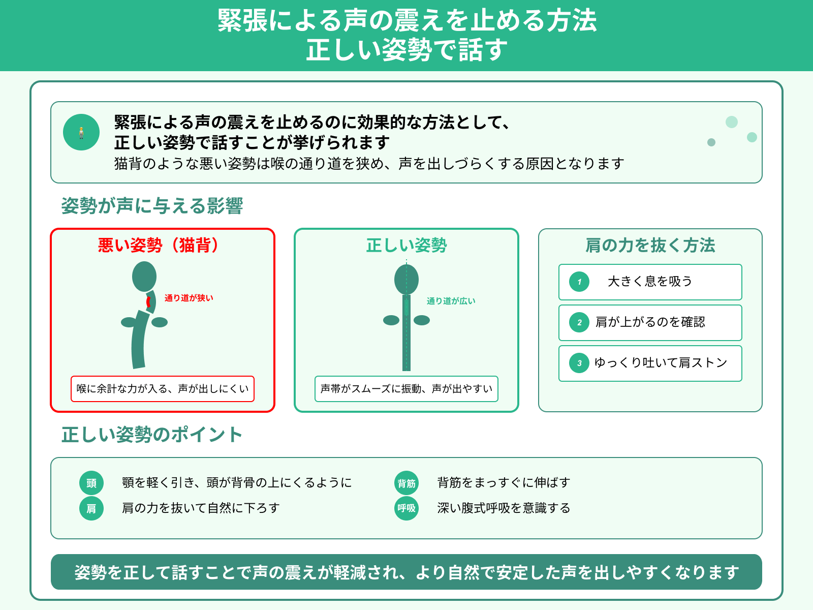 緊張による声の震えを止める方法 正しい姿勢で話す