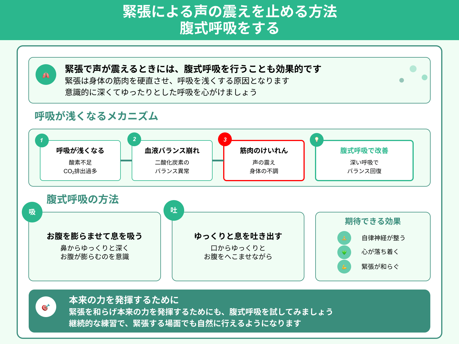 緊張による声の震えを止める方法 腹式呼吸をする