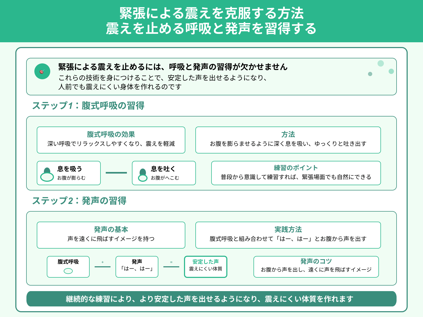 緊張による震えを克服する方法 震えを止める呼吸と発声を習得する