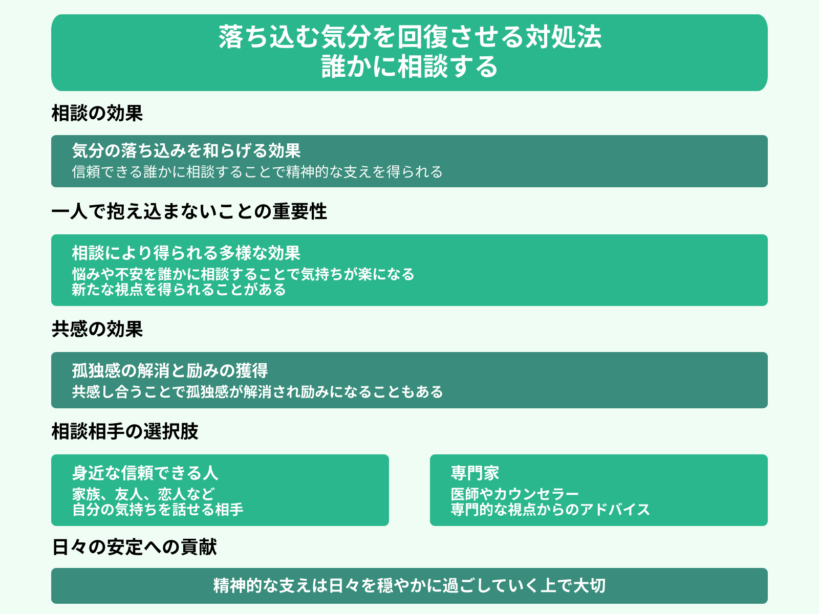 落ち込む気分を回復させる対処法 誰かに相談する