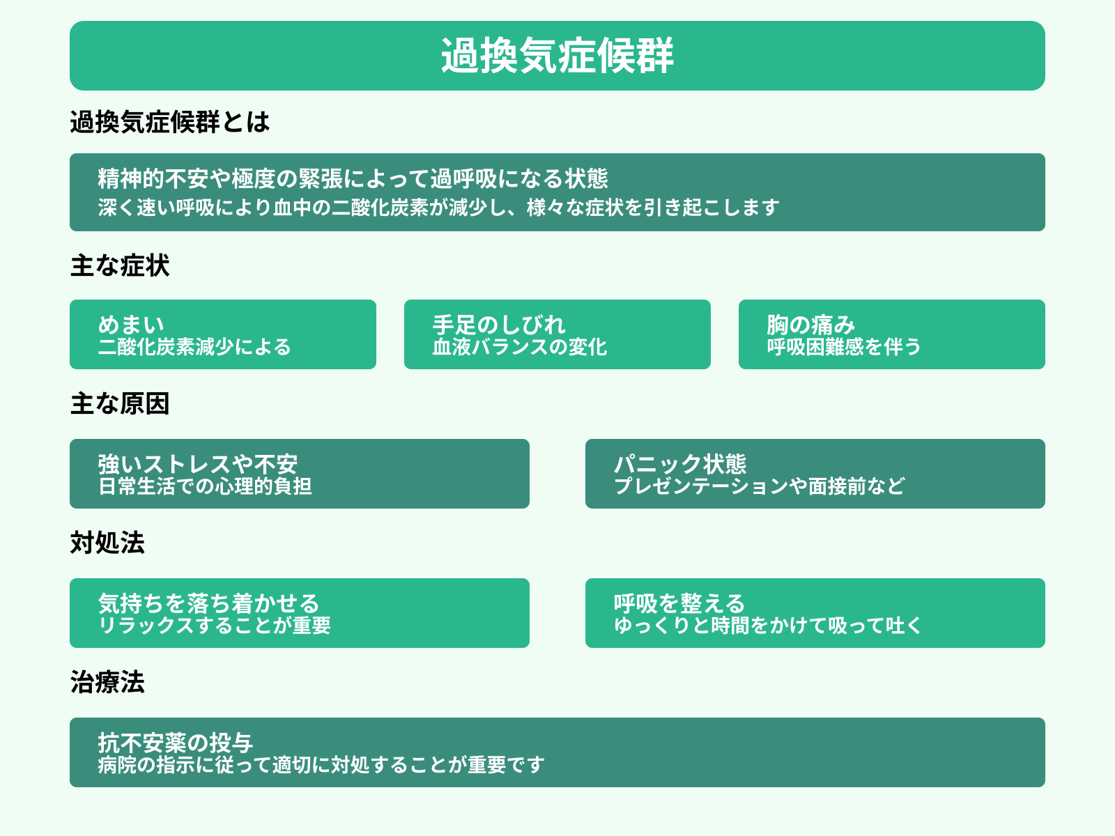 過換気症候群