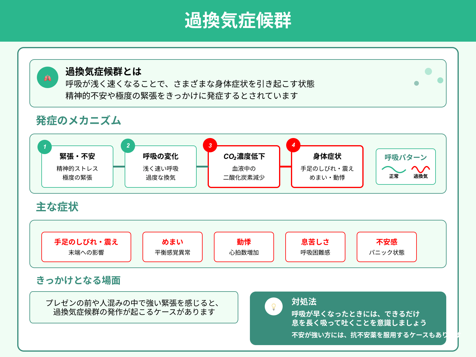 過換気症候群