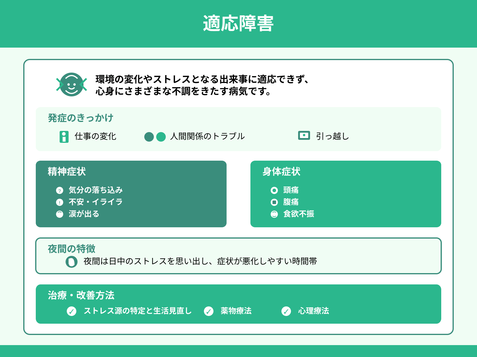 適応障害